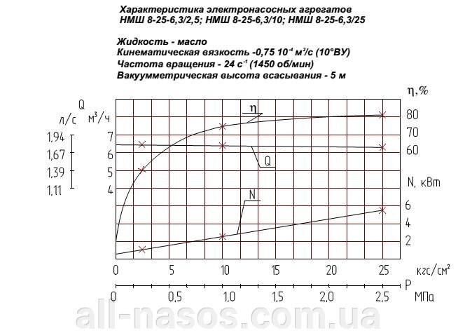 НМШ 8-25-6.3/25-5 НМШ 8-25-6.3/25-5