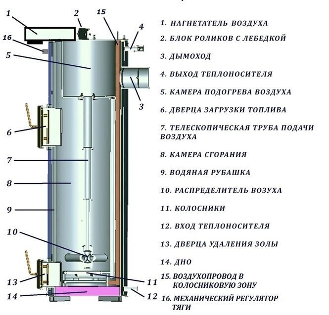Освещение круглого аквариума