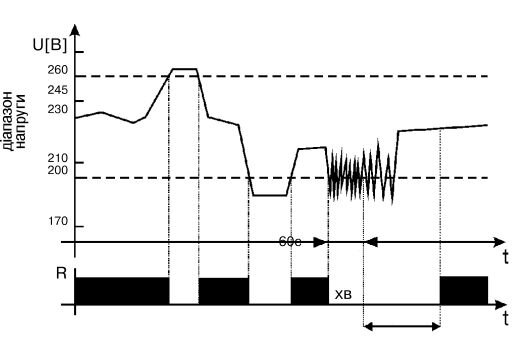 dpf-4-diagramm