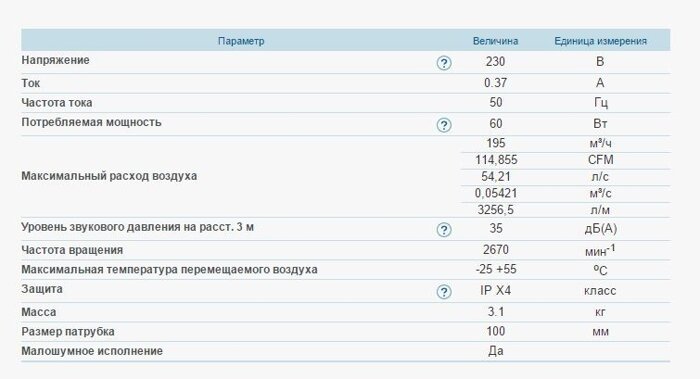Відцентровий канальний вентилятор ВЕНТС ВКМц Відцентровий канальний вентилятор ВЕНТС ВКМц