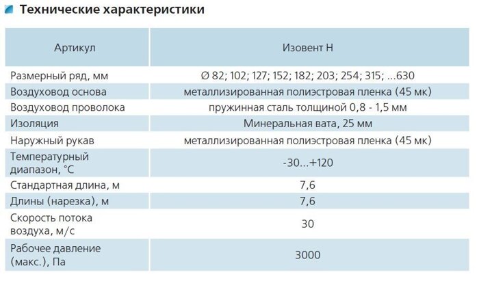 Изолированные воздуховоды серии Изовент Н Изолированные воздуховоды серии Изовент Н