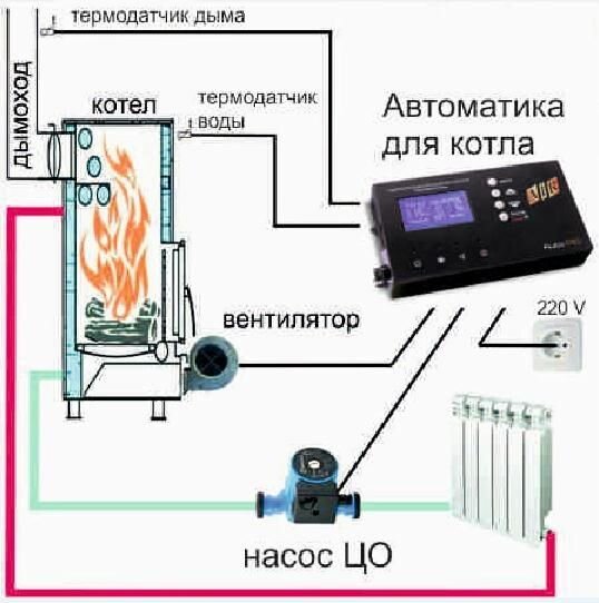 Как приготовить вишневый ликёр в домашних условиях Как приготовить вишневый ликёр в домашних условиях