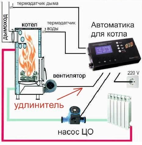 Автоматика на котёл своими руками Автоматика на котёл своими руками
