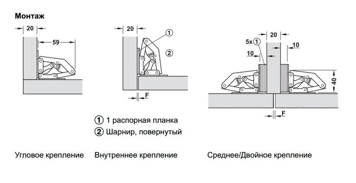 Петля лягушка схема установки Петля лягушка схема установки