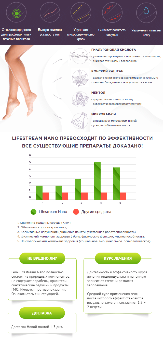 Методы лечения варикозного расширения вен в домашних условиях Методы лечения варикозного расширения вен в домашних условиях
