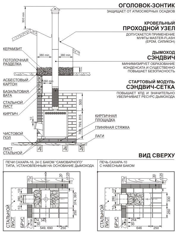 Печка для парилки схема Печка для парилки схема