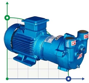 2BV2060 вакуумний водокільцевий насос