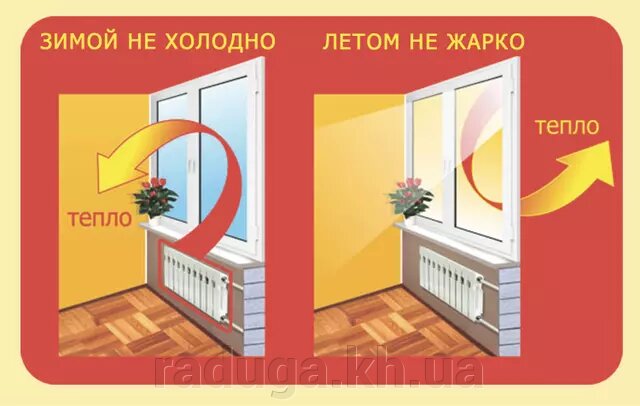 Енергозберігаюча плівка для вікон та дверей 6мх1,20м (30мкрн), Німеччина від компанії RADUGA - фото 1