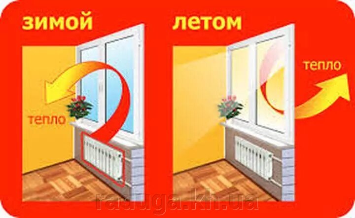 Плівка теплосберегающая для вікон на метраж в асортименті від компанії RADUGA - фото 1