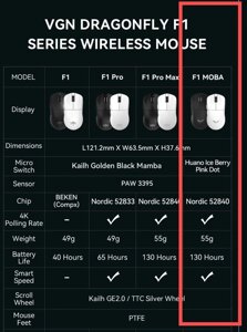 VGN Dragonfly F1 Moba біла.