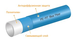 Труба для теплої підлоги KAN-Therm BLUE FLOOR PE-RT з кисневим бар'єром 16x2.0