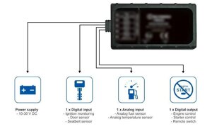 GPS трекер Teltonika FMB920