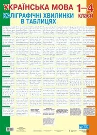 Табліці. Українська мова 1 -4 класи. Будна Н. О. 69-49 см. 64 сторінок