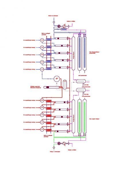 Проектування механічних систем, введення в експлуатацію - характеристики