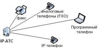 Телефонизация офиса від компанії РГЦ: IP-телефонія, call-центр, відеоконферецзв'язок - фото 1