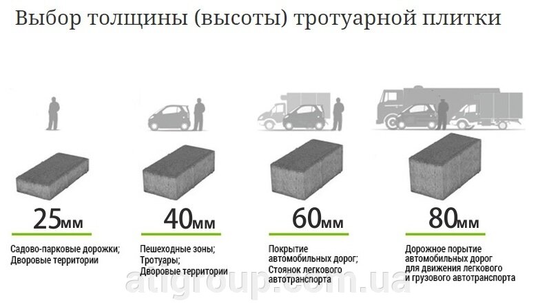 Выбор высоты тротуарной плитки Выбор высоты тротуарной плитки