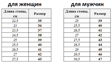 Размерная таблица обуви для выбора коралок