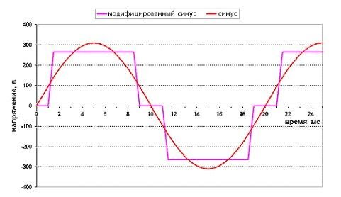 ИБП RITAR RTSW-1500 LCD 12