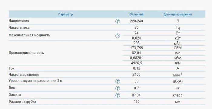 Осевые вентиляторы Вентс 150 М