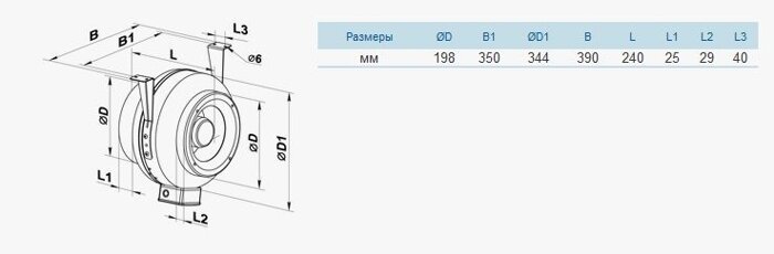 Канальный центробежный вентилятор ВЕНТС ВКМ