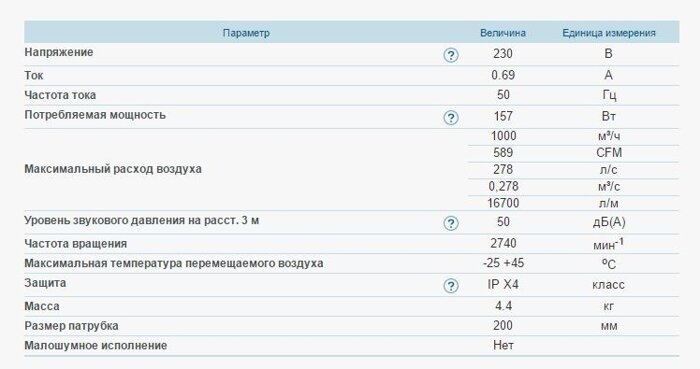 Канальный центробежный вентилятор ВЕНТС ВКМц