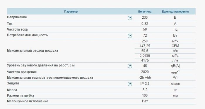 Канальный центробежный вентилятор ВЕНТС ВКМц