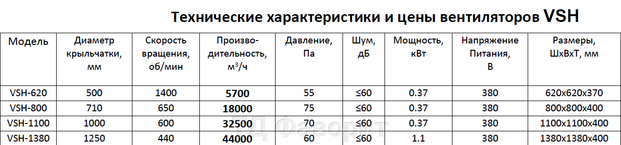 Осевой вытяжной промышленный  вентилятор VSH - фото pic_356a266fa042dbb_1920x9000_1.png