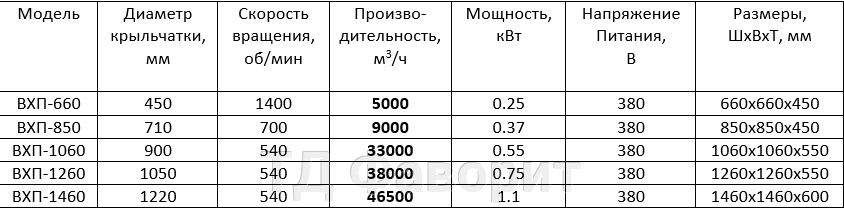 Осевые стекловолоконные вентиляторы ВХП - фото pic_5b4b79827a81411_1920x9000_1.png