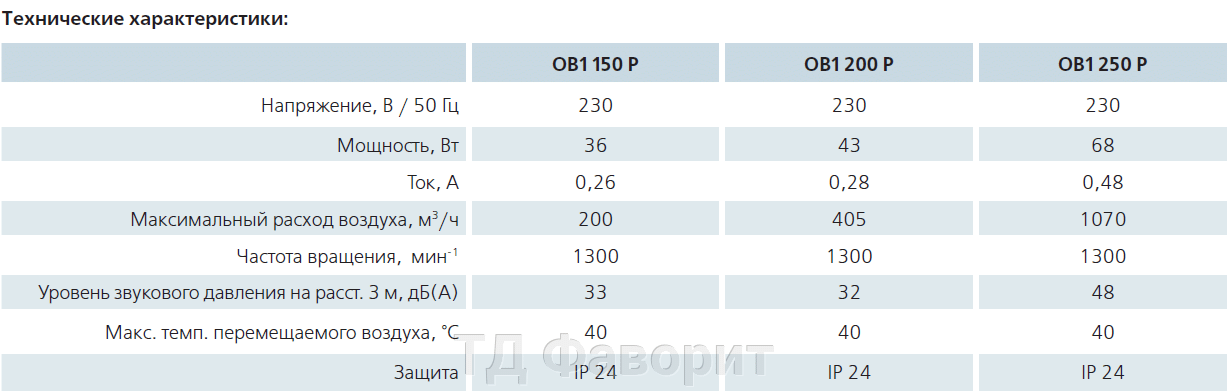 Осевой вентилятор Вентс ОВ1 Р - фото pic_ea9f376cedd241a_1920x9000_1.png