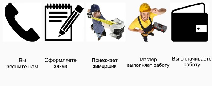 Как заказать пластиковые откосы?