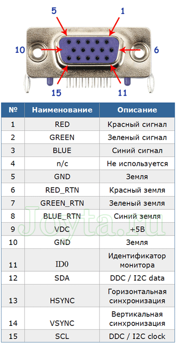 Кабель (Шнур) VGA-VGA (различной длины) - фото pic_2c833e21db0ccc7_700x3000_1.gif