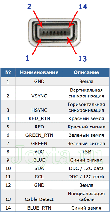 Кабель (Шнур) VGA-VGA (различной длины) - фото pic_d2ef5cdb4d57483_700x3000_1.gif