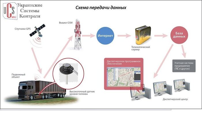 Схема работы системы