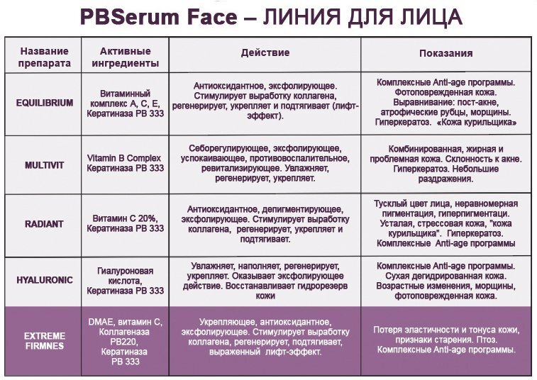 Уход для лица PBSerum Face - фото pic_bda506c20294d2d_1920x9000_1.jpg