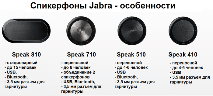 Сравнение моделей спикерфонов Jabra Speak