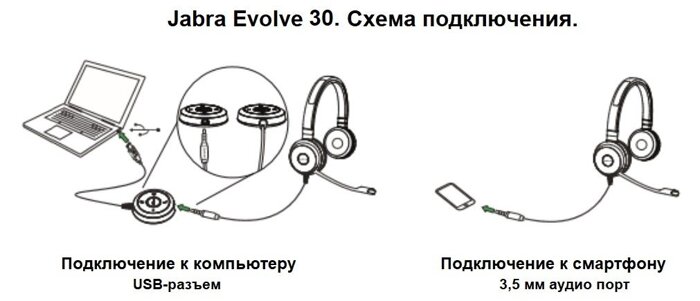 Схема підключення гарнітури Jabra Evolve 30