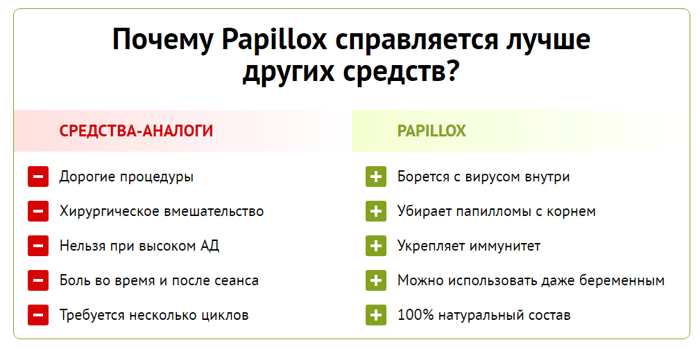 Папиллома в интимном месте у женщин