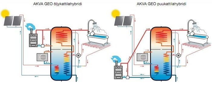 Теплоаккумулятор, буферная емкость для котла Теплоаккумулятор, буферная емкость для котла