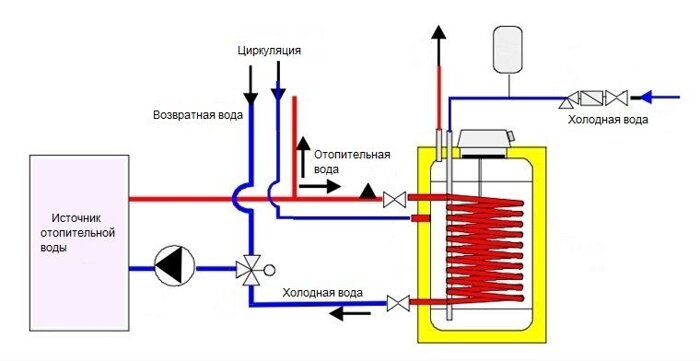 Схема подключения бойлера косвенного нагрева Схема подключения бойлера косвенного нагрева