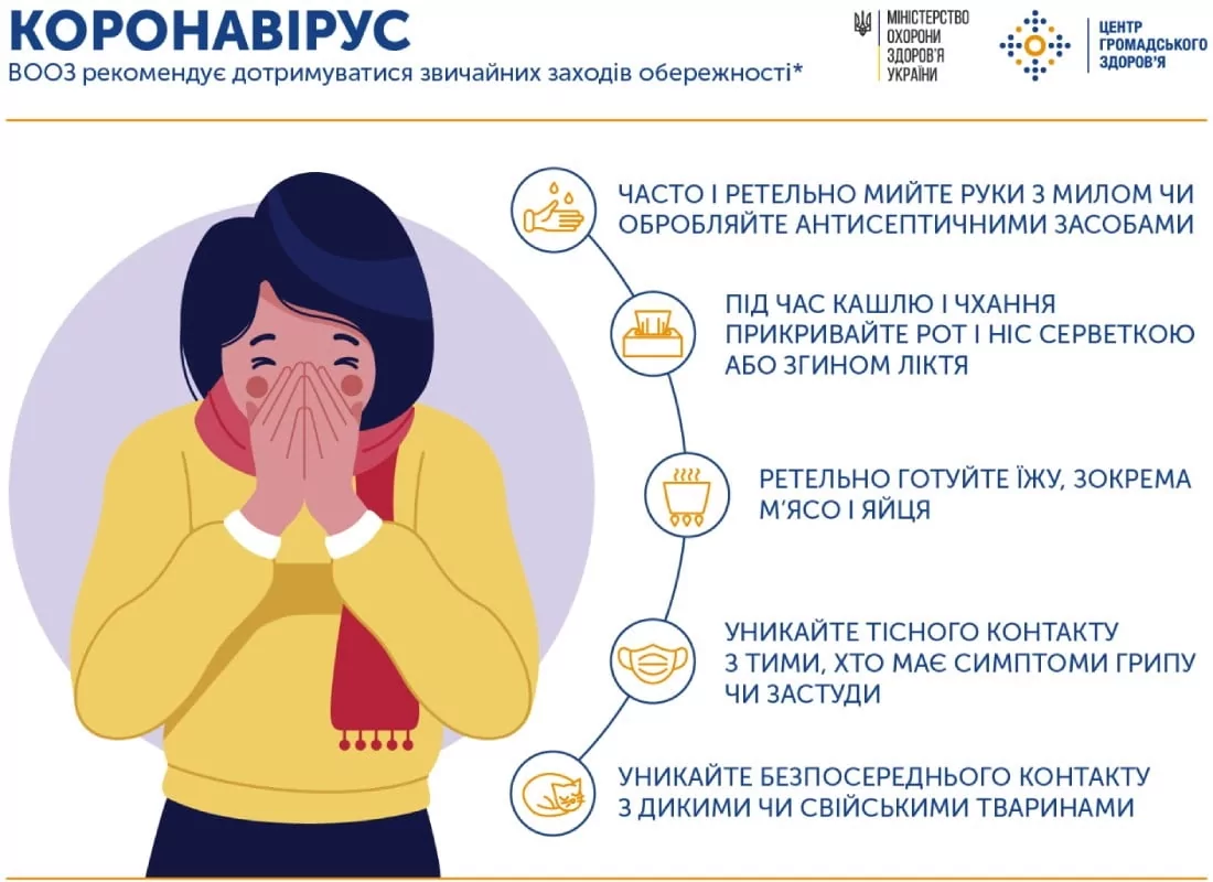 Рекомендации МОЗ по защите от коронавируса