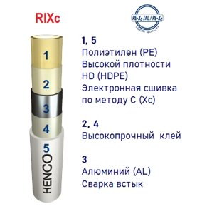 Труба 20х2 металопластикова henco rixc (PE-xc/al0,28/PE-xc) бельгія оригінал (100-R200216)