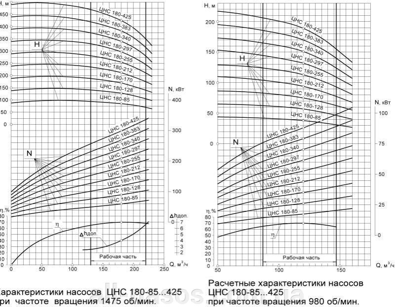 Цнс 300 360 чертеж