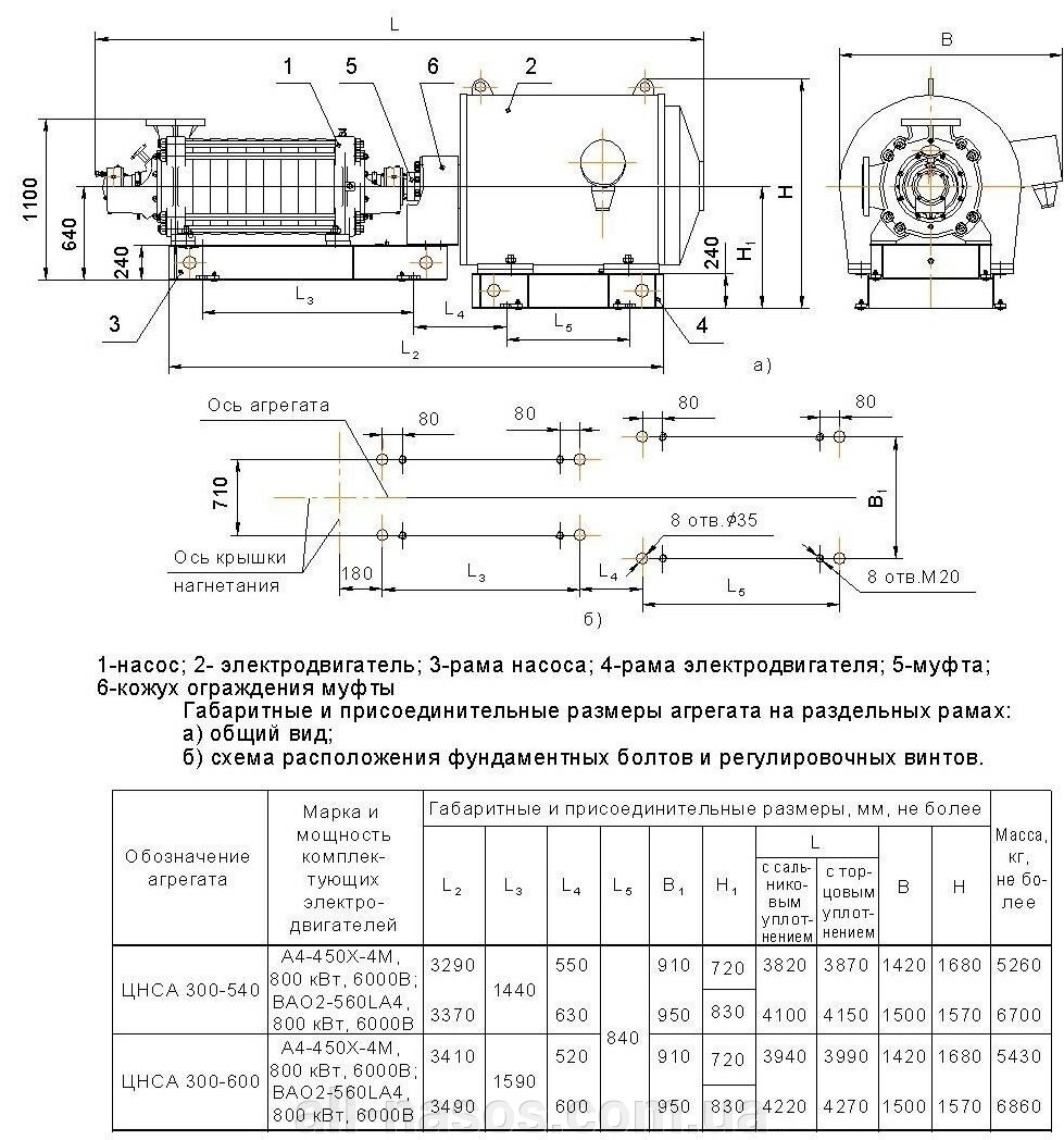 ЦНС 500-540 (ЦНС500-540) размеры чертеж