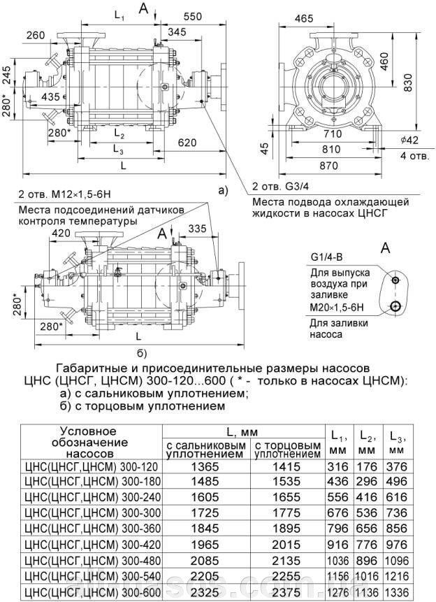 ЦНС 500-540 цена