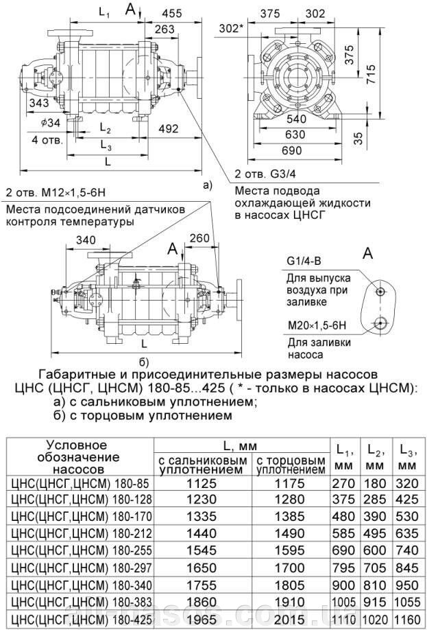 ЦНС 180-255 цена