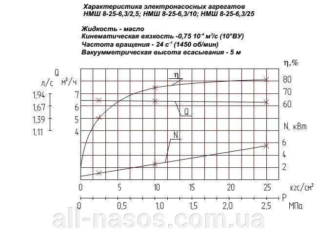 НМШ 8-25-6,3/10