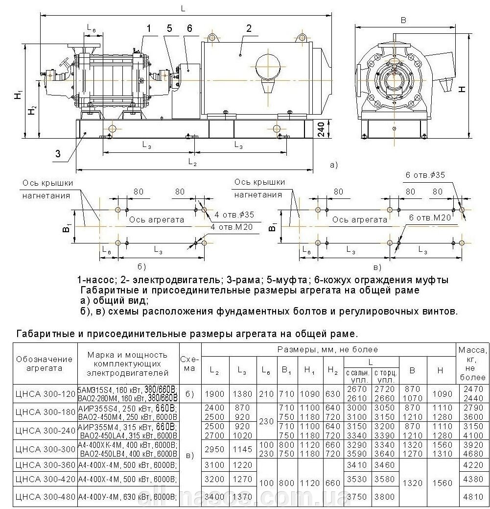 ЦНС 300-120 (ЦНС300-120) размеры чертеж