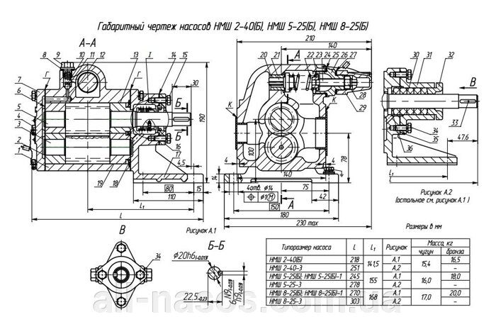 НМШ5-25-4,0/4-5 купить цена