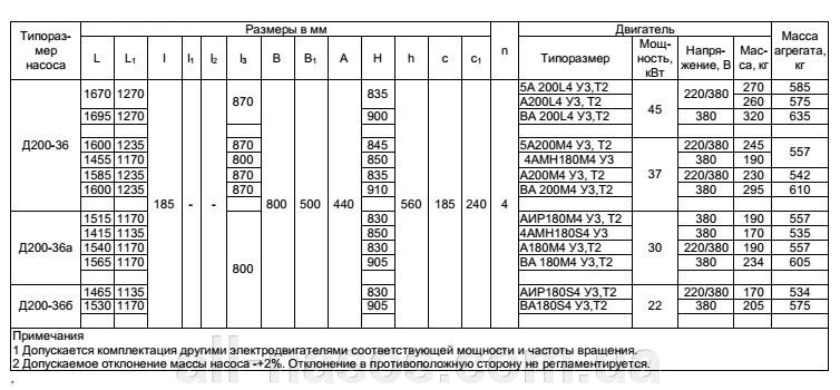 Д315-71 (насос Д 315-71)