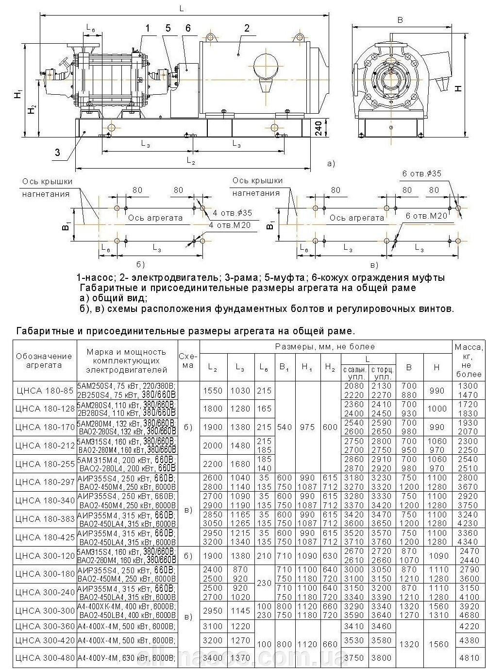 ЦНС 180-255 (ЦНС185-85) размеры чертеж